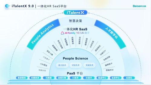 四川省總部企業風采 | 北森 以科技創新引領人力資源數智化變革