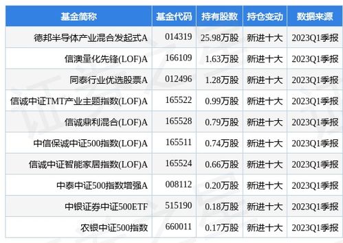 寒武紀重申業務邊界 專注AI芯片賦能，不涉足最終應用產品開發銷售