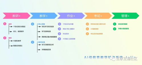 人工智能技術賦能教育變革 場景探索與軟件開發實踐