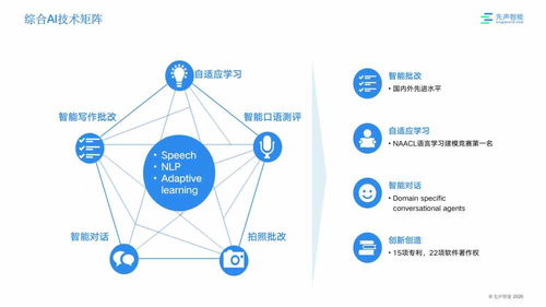 人工智能精準賦能，先聲智能以語音識別技術領跑K12在線教育賽道